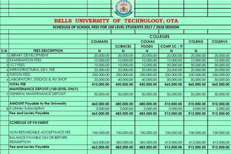 Bells University School Fees Schedule 201718 Session Published