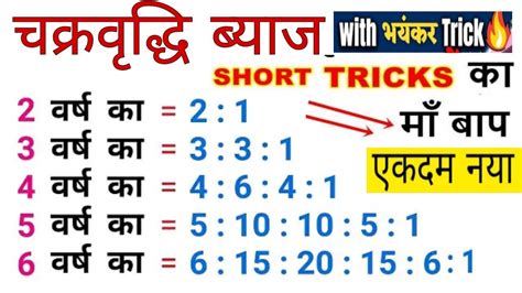 Compound Interest Short Tricks Compound Interest Tricks For Ssc Cgl Exam Si And Ci Maths