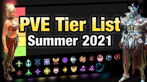 BDO PVE Tierlist Black Desert Online YouTube