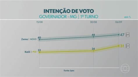 V Deo Ipec Divulga Nova Pesquisa As Inten Es De Voto Para O