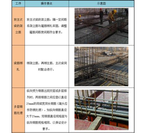 大庆 多层框架结构住宅钢筋工程方案24p 主体结构 筑龙建筑施工论坛