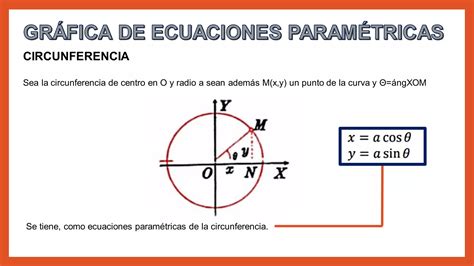 Ecuaciones Param Tricas Ppt