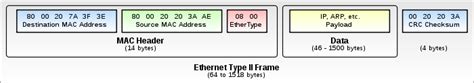 Ethernet Frame Cisco Community