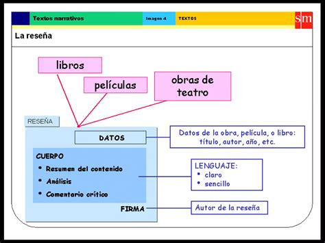 Textos Narrativos Ppt Descarga Gratuita