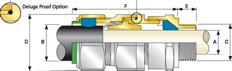 Cmp E1fu Cable Gland Eutex International