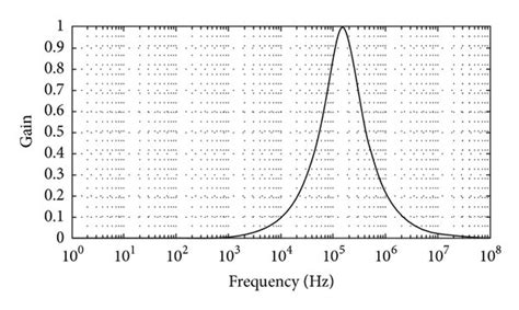 Second Order Passive Rlc Band Pass Filter Has To Be Replaced By Download Scientific Diagram