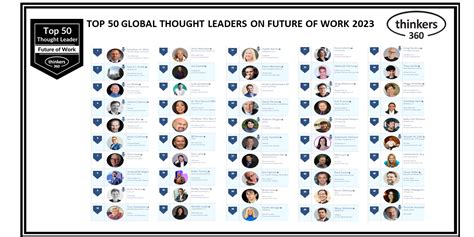 Top Global Thought Leaders And Influencers On Future Of Work