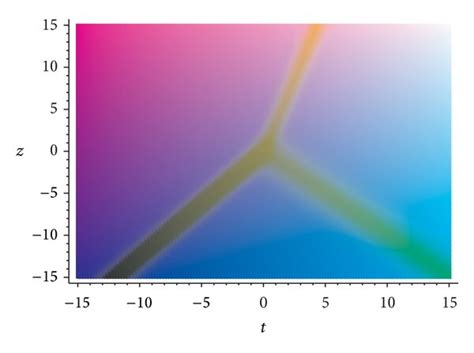 Plot Of The Interaction Solution Between One Soliton And One Resonant