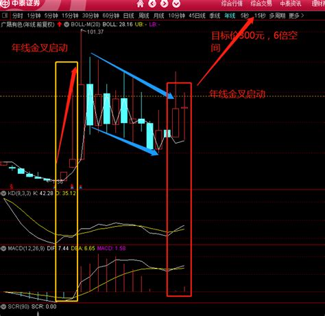 广晟有色：踩在公司十年大变局的转角！ 财富号 东方财富网