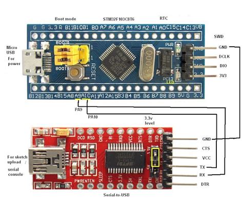 ihaack - Embedded : STM32-Arduino -STM32f103c8t6 Programming Guide