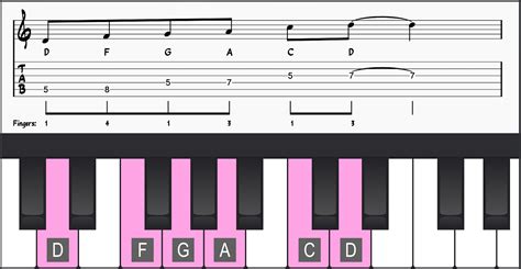 Learn The Dorian Scale In All 12 Keys on Piano & Guitar