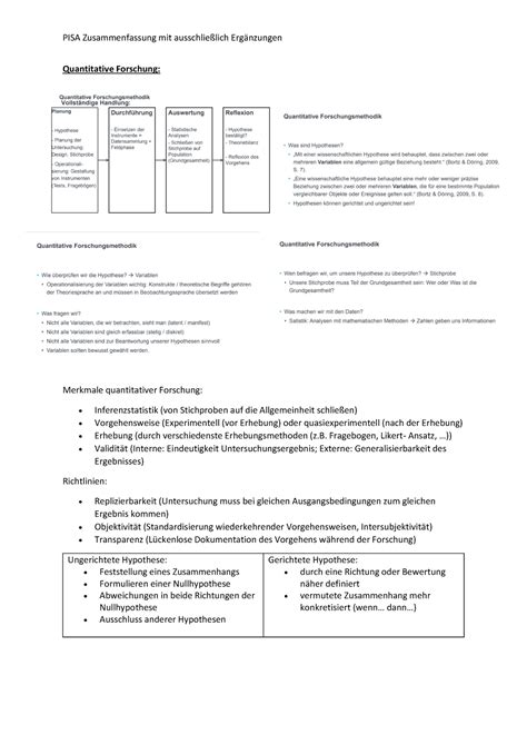 PISA Zsmf Eine Knappe Zusammenfassung Zu Forschungsmethoden