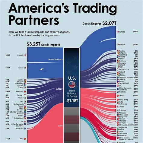 Products Page Visual Capitalist Licensing