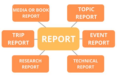 How To Write A Report Essay Tigers