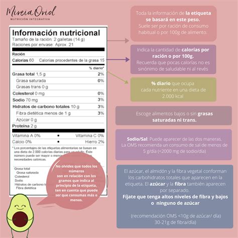 ¿cómo Leer Una Etiqueta Nutricional Mireia Oriol