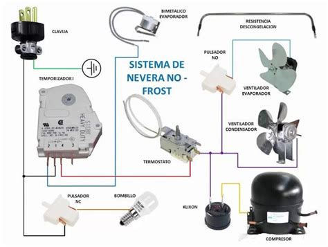 Estudio Sobre El Timer De Nevera Su Funcionamiento Como Probarlo Y