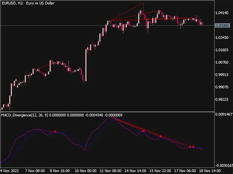 Macd Divergence Indicator For Mt Top Mt Indicators Mq Or Ex