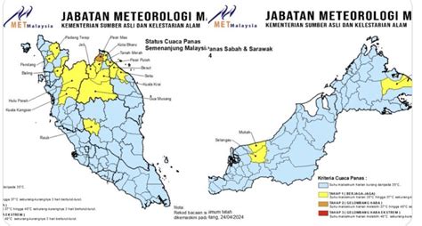 Gelombang Haba Di Pasir Mas Selak Selak