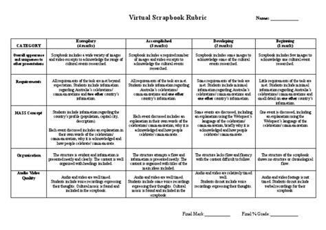 Rubric Pdf Human Communication Cognition