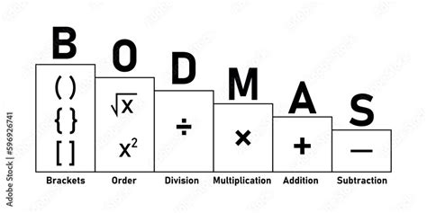 Ordering Mathematical Operations The Order Of Operations Bodmas Rule Poster Brackets Order Of