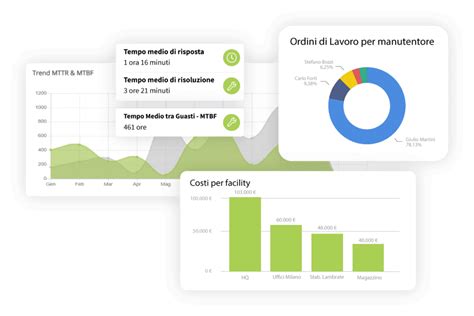 Software Gestione Manutenzione Mainsim Cmms N In Italia