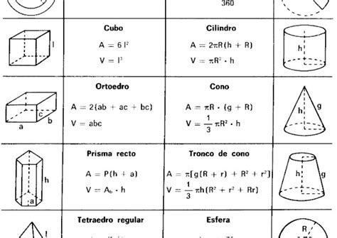 Formulas Da Geometria Espacial Fdplearn