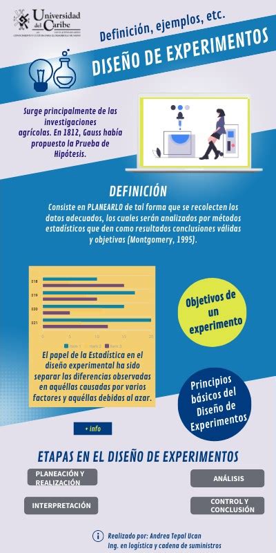 Infograf A De Dise O De Experimentos