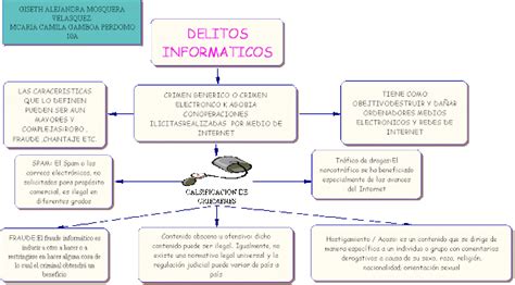 Delitos Informaticos Mapa Conceptual