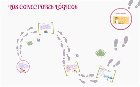 Los Conectores L Gicos By Kimberly Josselyn Mendoza Hilario On Prezi