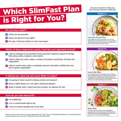 Which SlimFast Plan is Right for You? | SlimFast