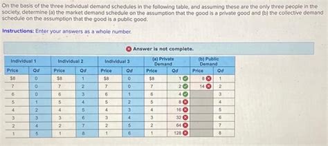 Solved On The Basis Of The Three Individual Demand Schedules Chegg