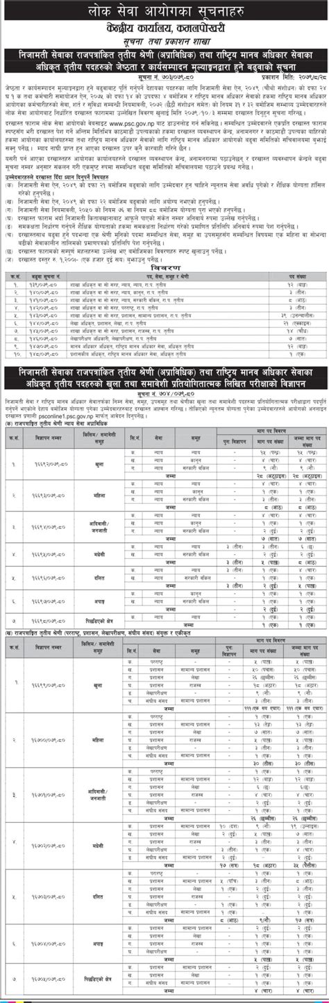 Lok Sewa Aayog Vacancy For Section Officer Sakha Adhikrit