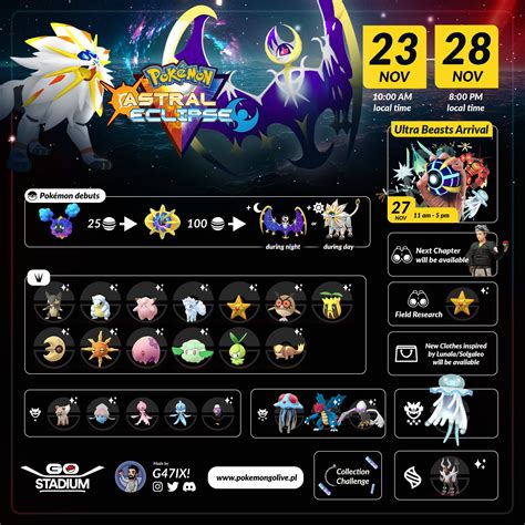 G Ix Pok Mon Go On Twitter Lunala And Solgaleo Coming To