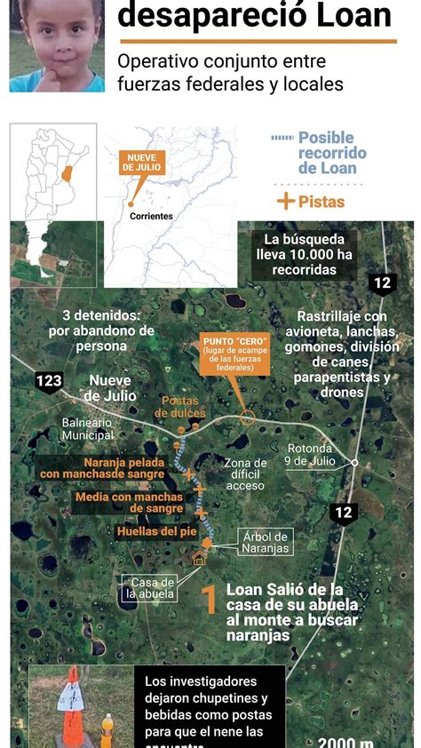 Se Abrió Una Investigación Federal Por La Desaparición De Loan Infobae