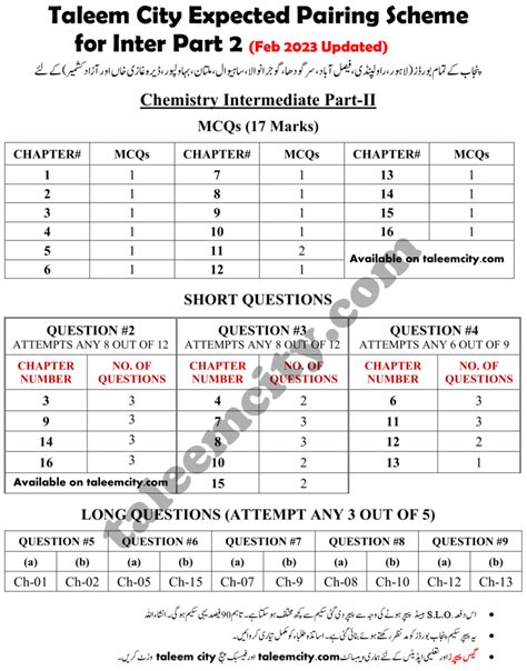 Chemistry Class 9 Pairing Scheme Image To U