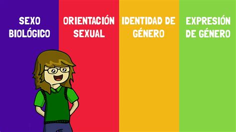 Identidad Y Orientacion Sexual Captions Energy