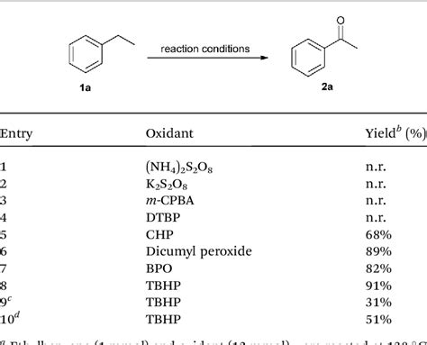 Table 1 From TBHP Promoted Direct Oxidation Reaction Of Benzylic Csp3H