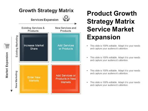 Ansoff Matrix Strategy Powerpoint Template Ph