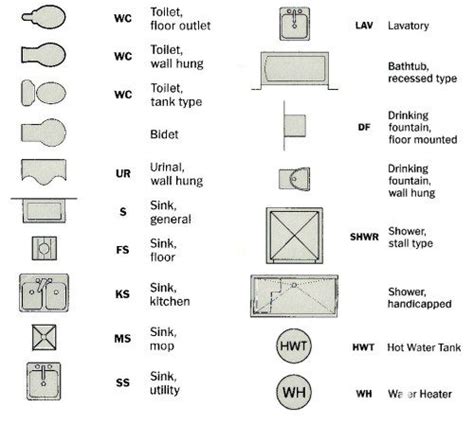 Plumbing Symbols Learnweldingsymbols