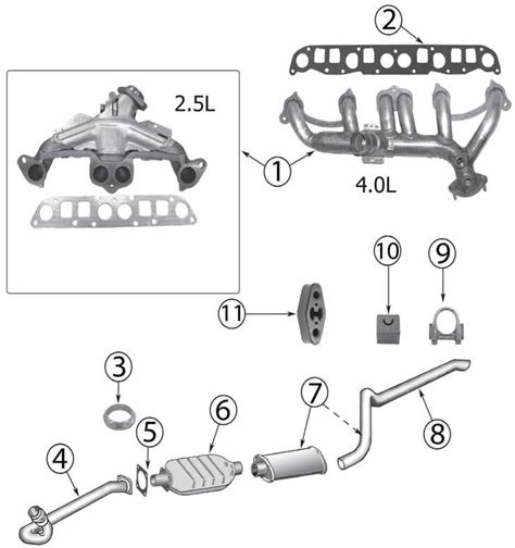 The Ultimate Guide To Understanding Your Jeep Grand Cherokee Exhaust