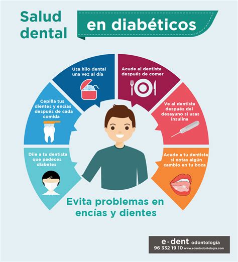 Diabetes Y Salud Dental Mejor Clinica Dental En Valencia