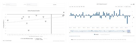 Flows And Facts Global Ca Dynamics Shifting In Usd Leaking