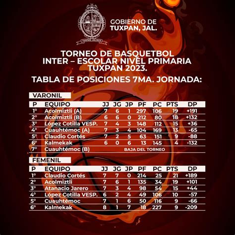 Resultados Del Torneo Inter Escolar Nivel Primaria Tuxpan