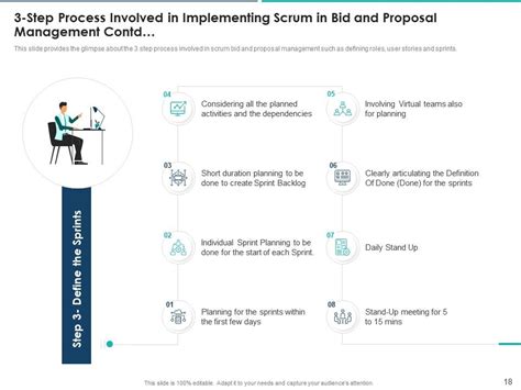 Agile Approach For Effective Rfp Response Powerpoint Presentation