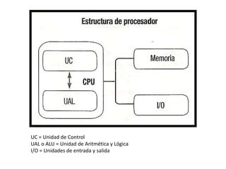 El Microprocesador PPT