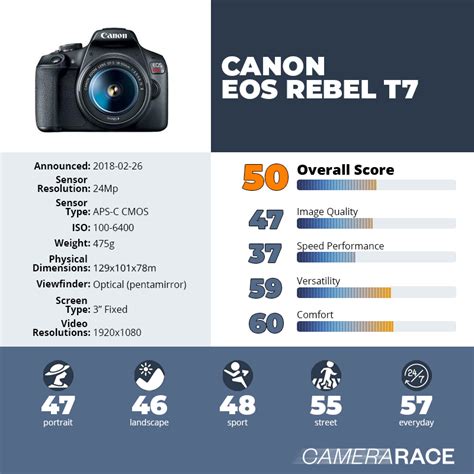 Camerarace | Canon EOS Rebel T7 - Review and technical sheet