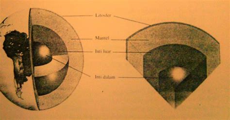 Struktur Bagian Dalam Bumi, Litosfer, Hidrosfer, Atmosfer ...