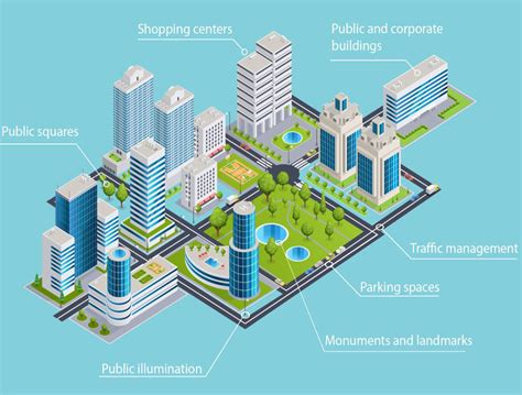 Renesas Irida Labs Vision Ai Sensor For Smart Cities Spaces