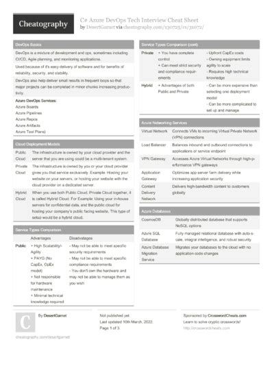 28 Devops Cheat Sheets Cheat Sheets For Every Occasion