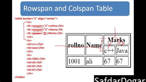 Mond szexuális Vacsora html table colspan - clasonpoint.org